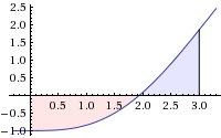 Monte Carlo Integration